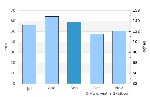 Boden average rain in September
