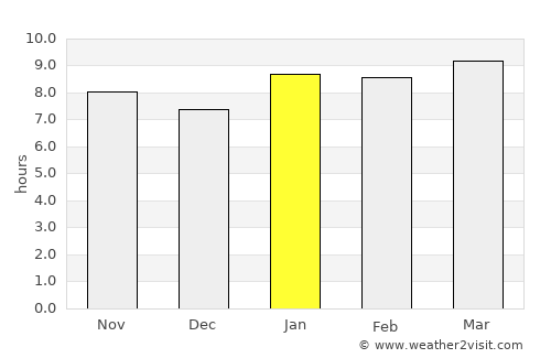 Bodĭ average rain in January