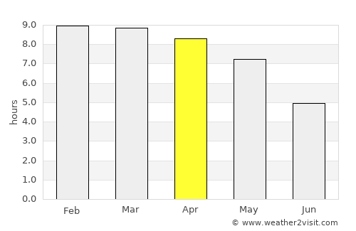 Bodināyakkanūr average rain in April