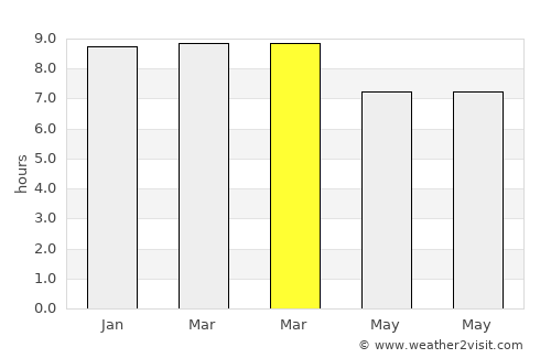 Bodināyakkanūr average rain in March