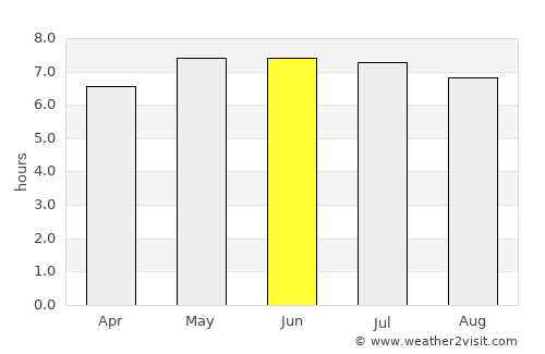 Bodmin average rain in June