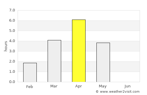 Bodø average rain in April