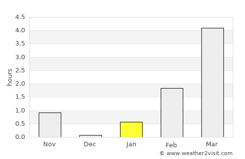 Bodø average rain in January