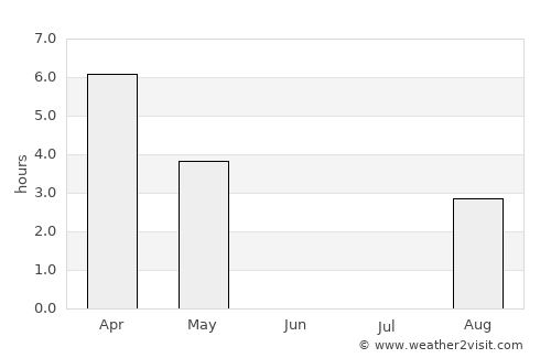 Bodø average rain in June