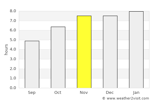 Boffa average rain in November