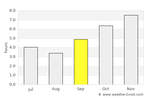 Boffa average rain in September