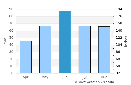 Bogács average rain in June