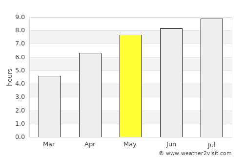 Bogács average rain in May