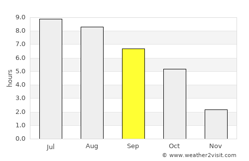 Bogács average rain in September