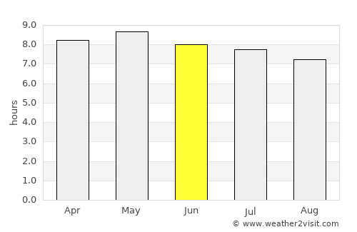 Bogandé average rain in June