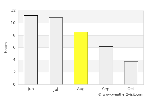 Bogandinskiy average rain in August