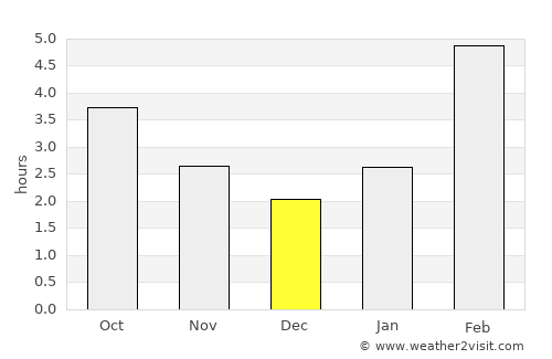 Bogandinskiy average rain in December