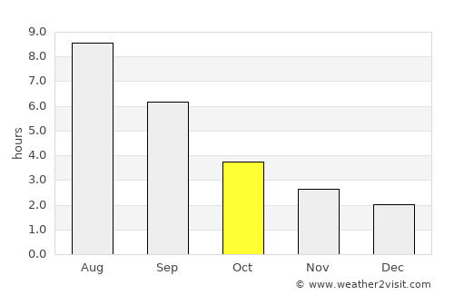 Bogandinskiy average rain in October