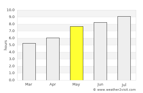Bogata average rain in May
