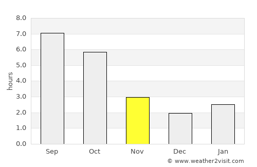 Bogata average rain in November
