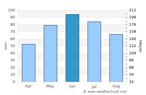 Bogaţi average rain in June