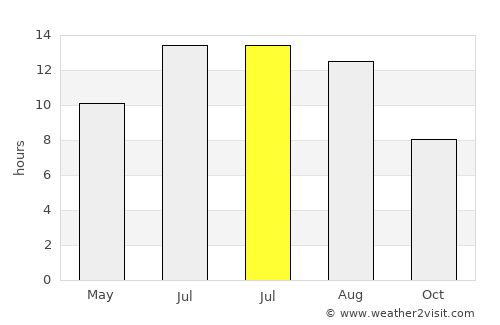 Boğazkale average rain in July