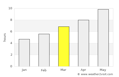 Boğazlıyan average rain in March