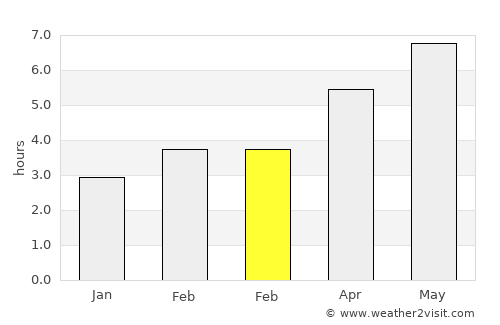 Bogdăneşti average rain in February