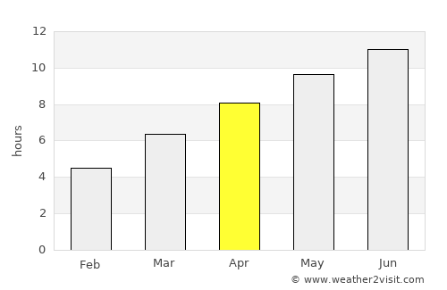 Bogdanovich average rain in April