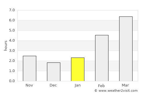 Bogdanovich average rain in January