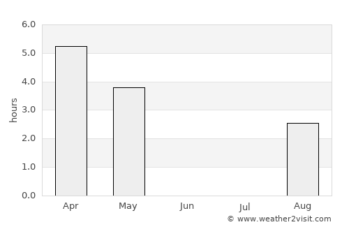 Bogen average rain in June