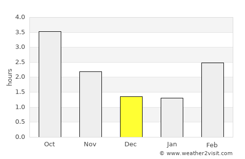 Bogense average rain in December