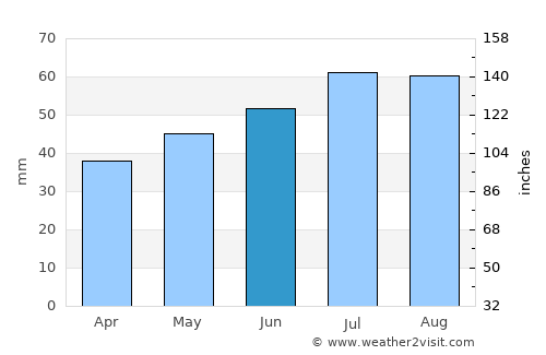 Bogense average rain in June