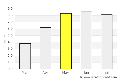 Bogense average rain in May