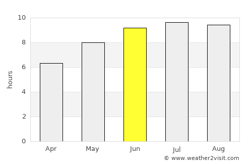 Bogheşti average rain in June