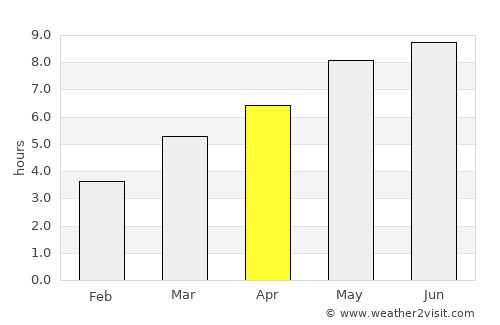 Boghiş average rain in April