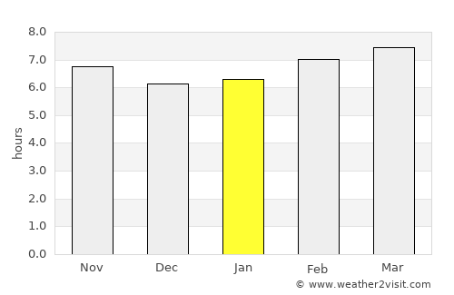 Boghni average rain in January