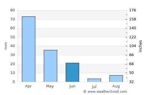 Boghni average rain in June