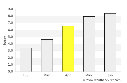 Bognor Regis average rain in April