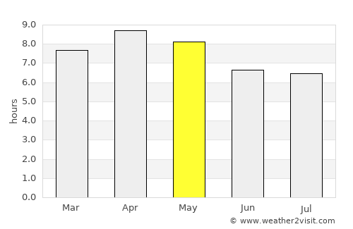 Bogo average rain in May