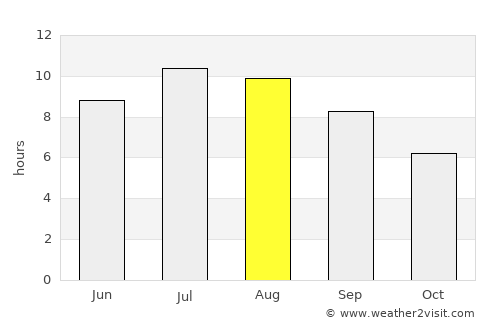 Богомила average rain in August