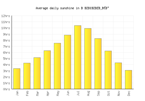 Богомила average daily sunshine chart