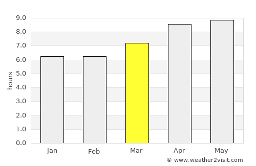 Bogorawatu average rain in March