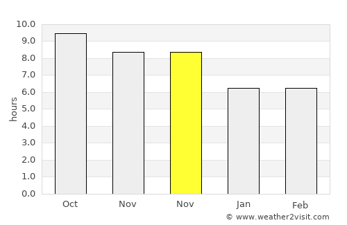 Bogorawatu average rain in November