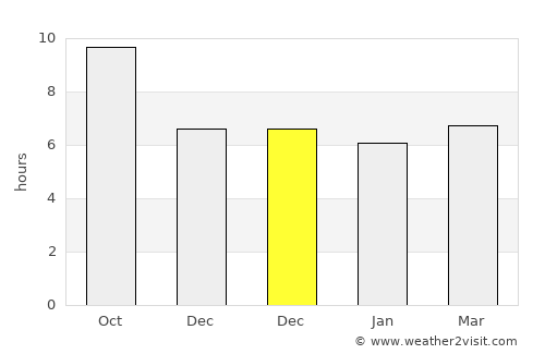 Bogorejo average rain in December