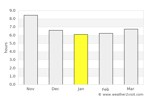 Bogorejo average rain in January