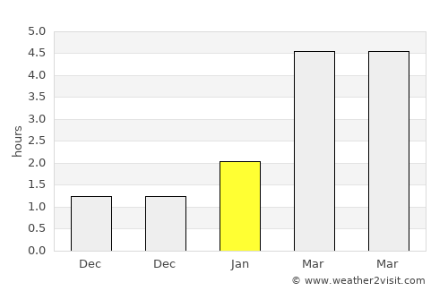 Bogoroditsk average rain in January