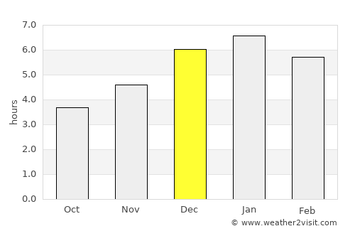Bogotá average rain in December