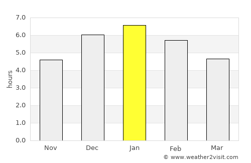 Bogotá average rain in January