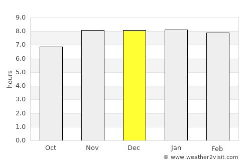 Bogra average rain in December