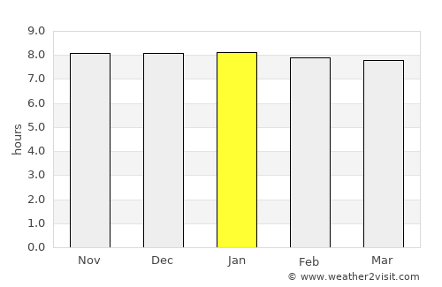 Bogra average rain in January