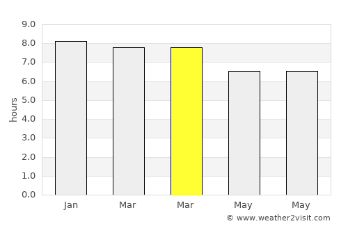 Bogra average rain in March