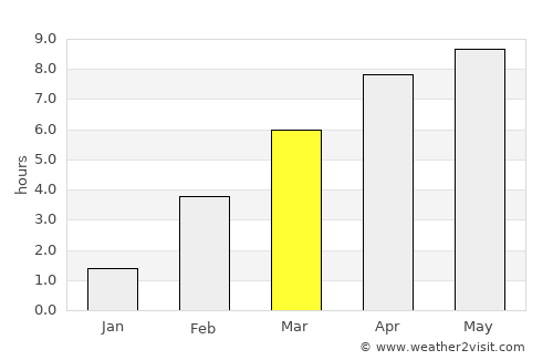Boguchany average rain in March
