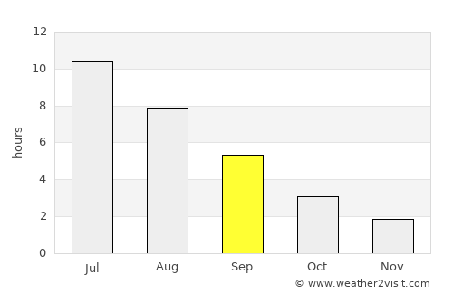 Boguchany average rain in September