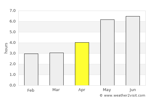 Bohe average rain in April
